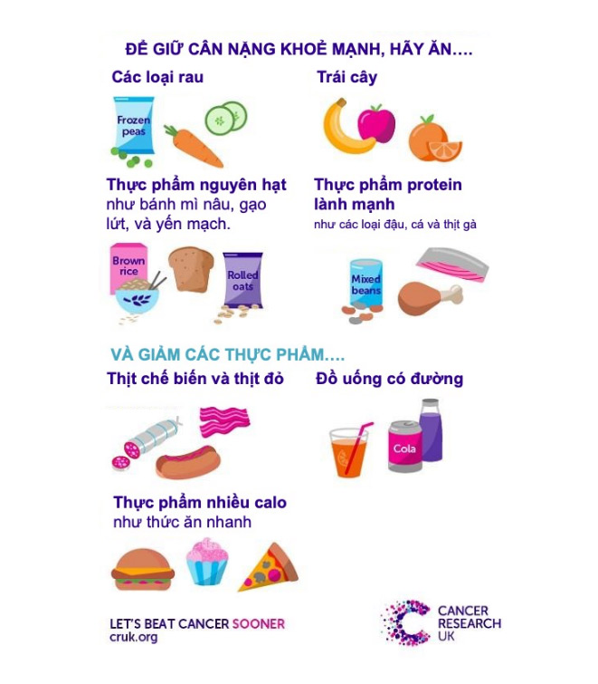Dinh dưỡng giúp ngăn ngừa ung thư