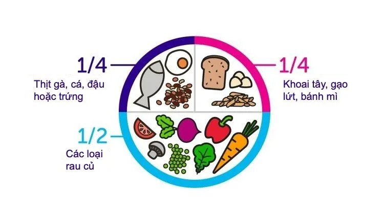 Dinh dưỡng giúp ngăn ngừa ung thư