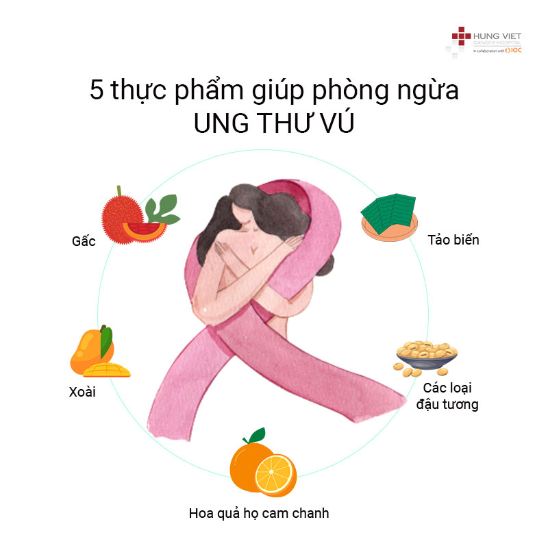 Những thực phẩm giúp phòng ngừa ung thư vú