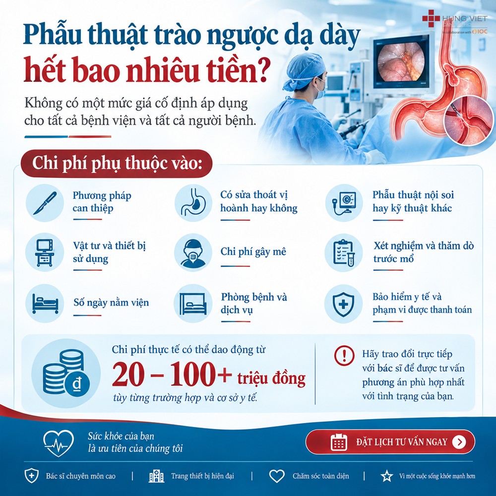Phẫu thuật trào ngược dạ dày hết bao nhiêu tiền