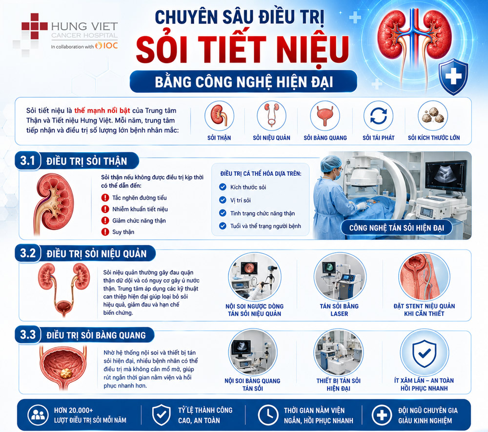 Trung tâm Sỏi tiết niệu