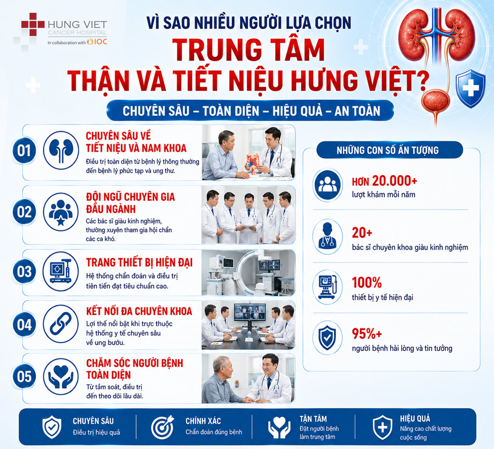 Trung tâm tiết niệu