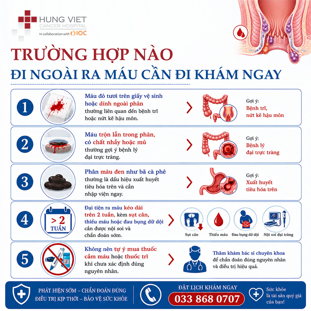 trường hợp nào đi ngoài ra máu cần đi khám ngay