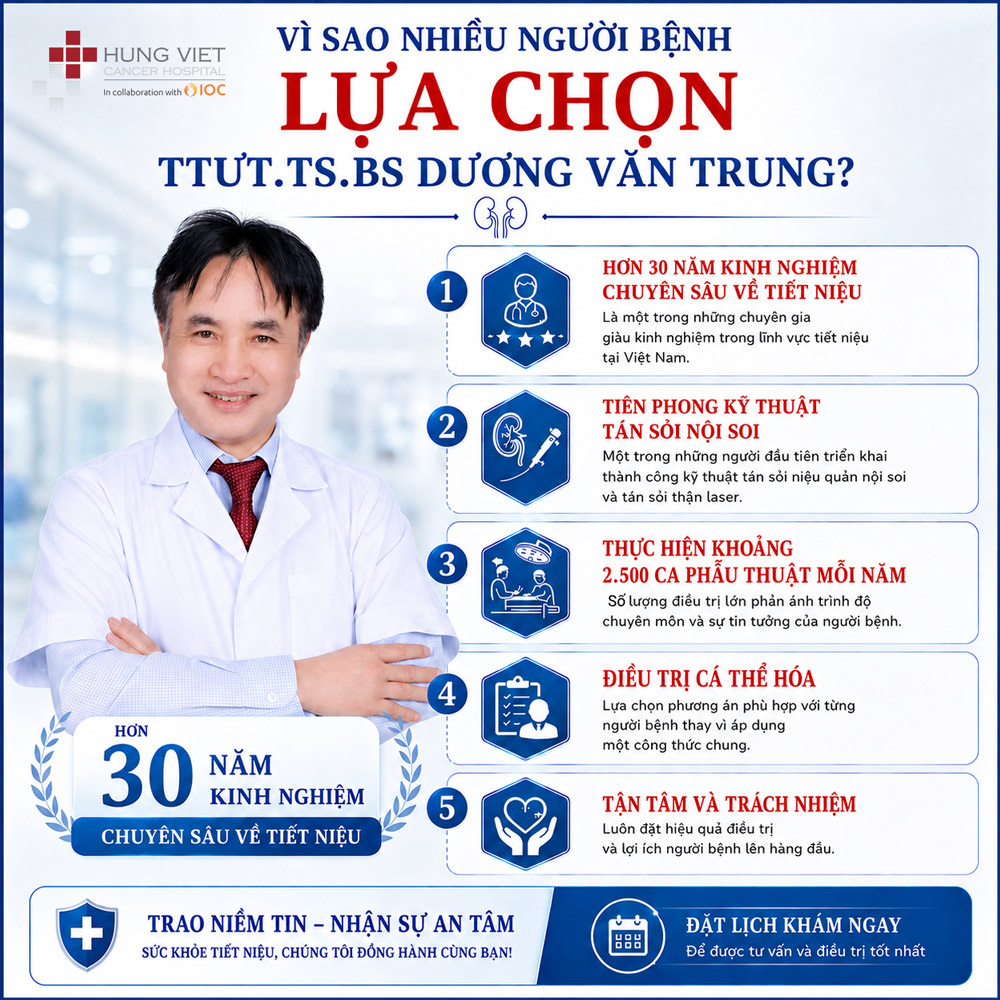 TTUT TS BS Dương Văn Trung