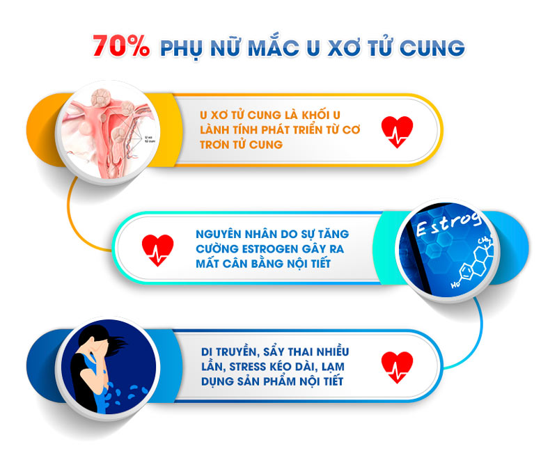 u xơ tử cung là gì