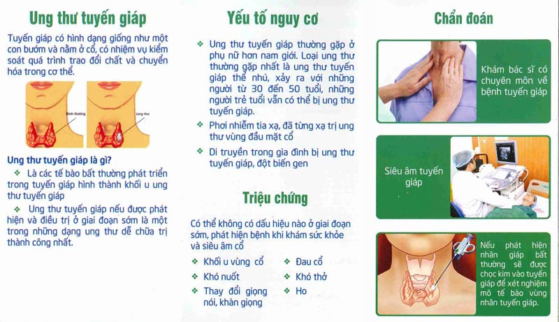 ung thư tuyến giáp