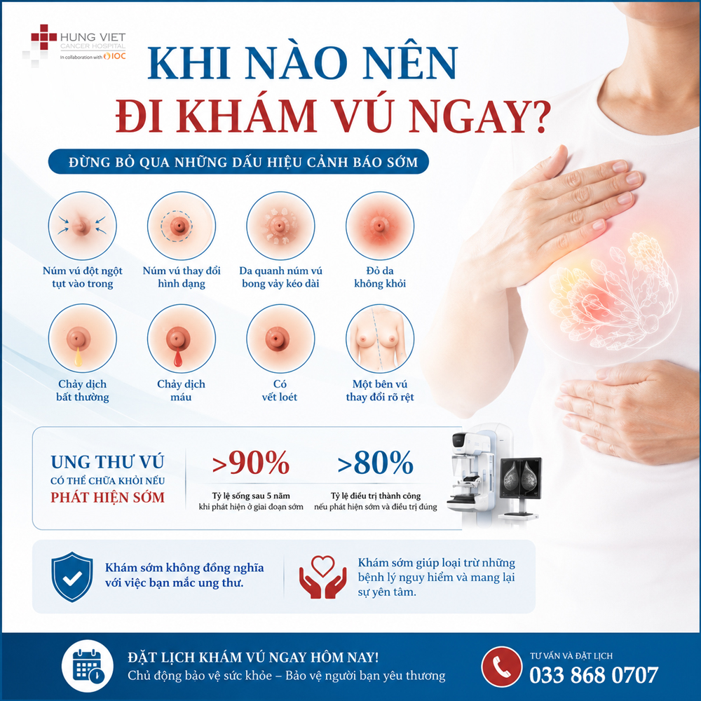 Ung thư vú có thể bắt đầu từ núm vú: 6 dấu hiệu cảnh báo không nên bỏ qua