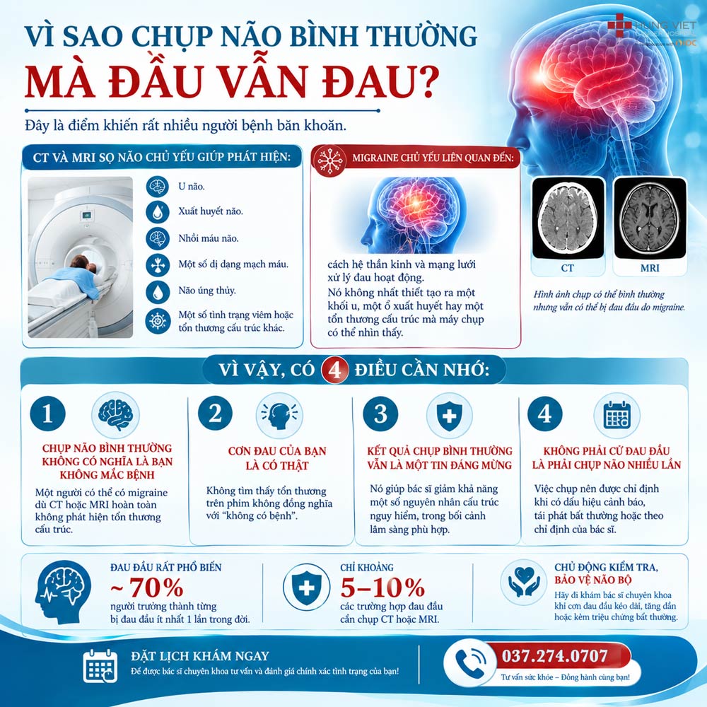vì sao chụp não bình thường mà đầu vẫn đau