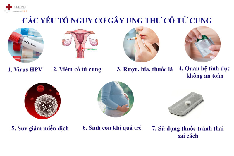 vì sao khám sàng lọc ung thư cổ tử cung lại quan trọng