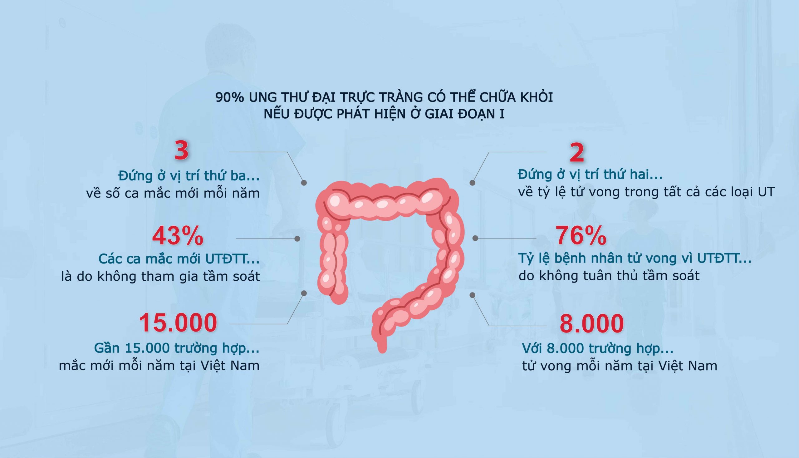 Vì sao nên tầm soát ung thư đại trực tràng