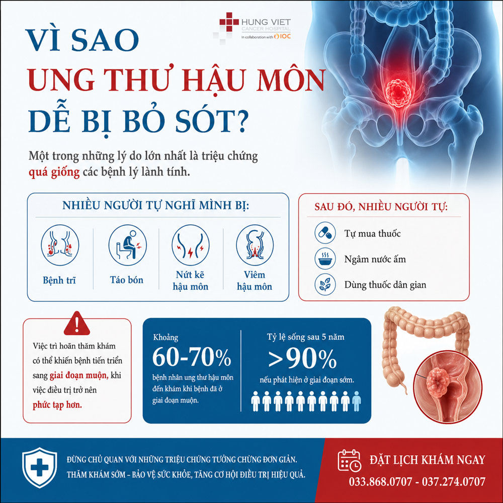 Vì sao ung thư hậu môn dễ bị bỏ sót?
