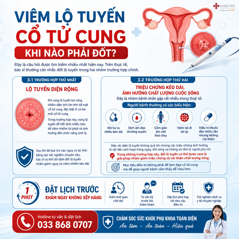VIÊM LỘ TUYẾN CỔ TỬ CUNG KHI NÀO PHẢI ĐỐT?