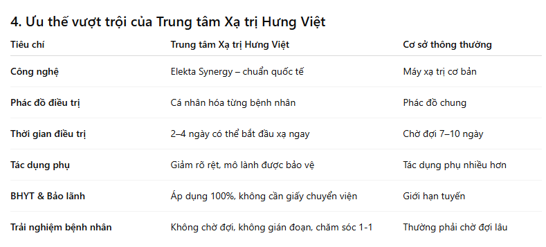 Xạ Trị Ung Thư Tại Bệnh Viện Ung Bướu Hưng Việt – Hưởng BHYT, Không Cần Giấy Chuyển Tuyến
